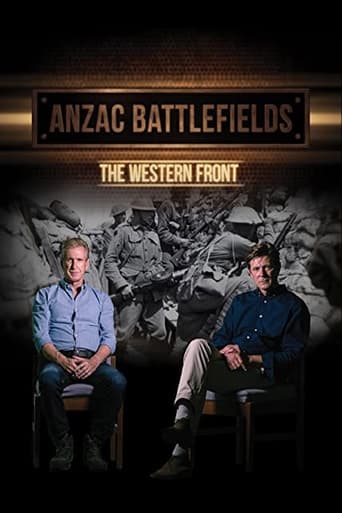 Anzac Battlefields